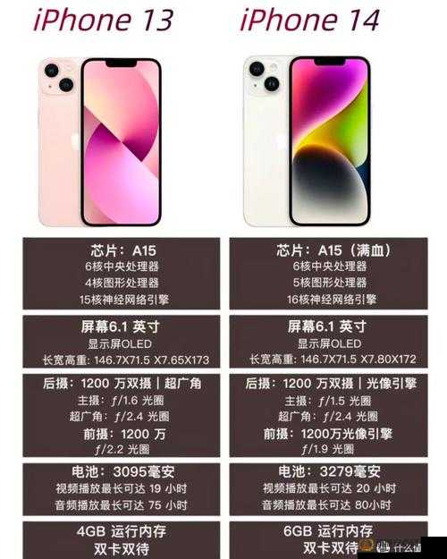 中国成熟 iphone 的性能评测版本即将开放快来了解其独特之处和优势