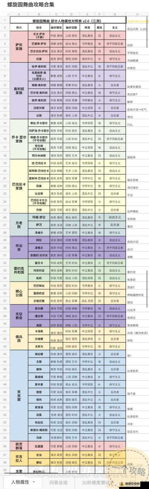 螺旋圆舞曲特殊舞会全面攻略，深度解析玩法与活动细节