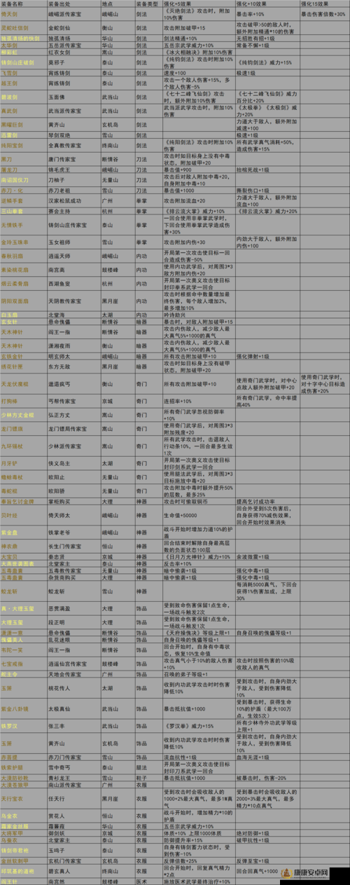 我的侠客游戏中拥有采药术的NPC及采药术获取全面攻略